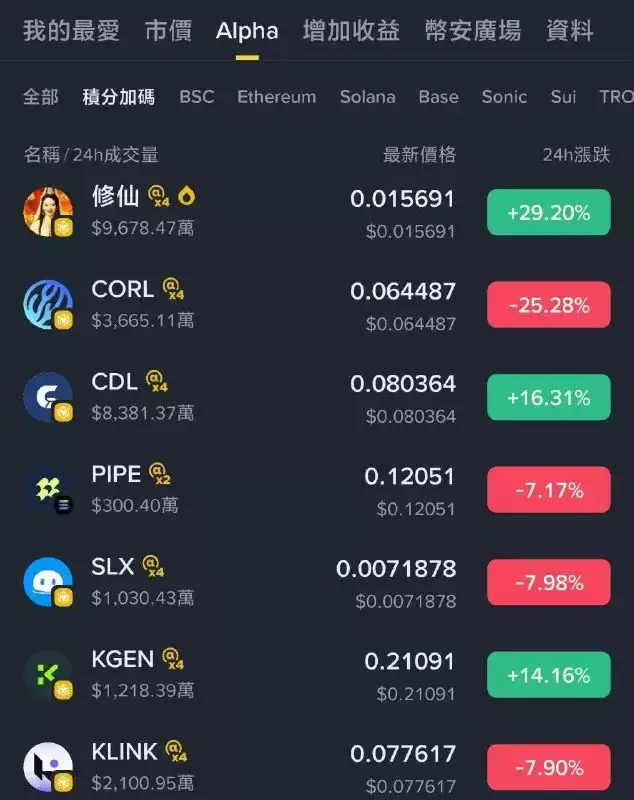 币安Alpha怎么快速刷分?每天刷多少分稳赚空投?手把手教你快速提升积分