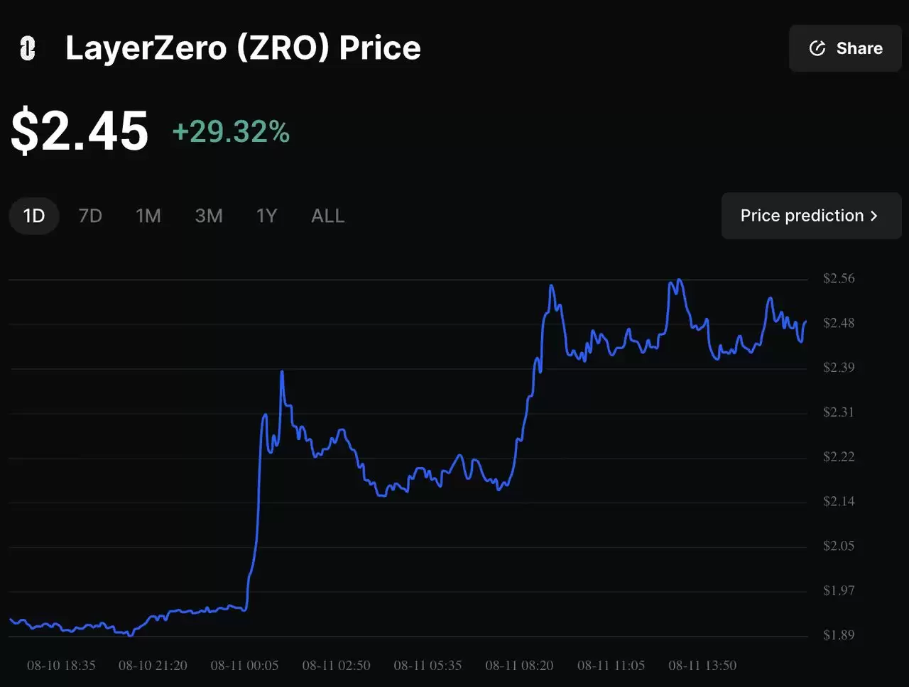 LayerZero 提议1.1 亿美元Stargate 代币合并:ZRO 持有者未来会发生什么？