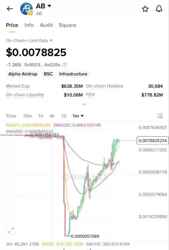 币安Alpha怎么快速刷分?每天刷多少分稳赚空投?手把手教你快速提升积分