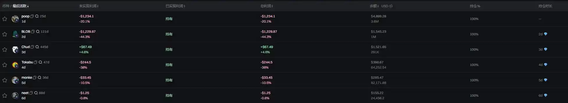 一场让pump.fun彻底破发的直播,alon在直播中都说了什么?