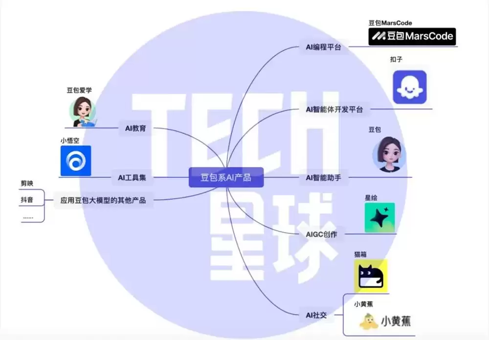 河马爱学并入豆包,字节打造AI产品全家桶