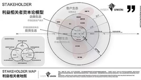 DAO不可忽视的利益相关者资本论