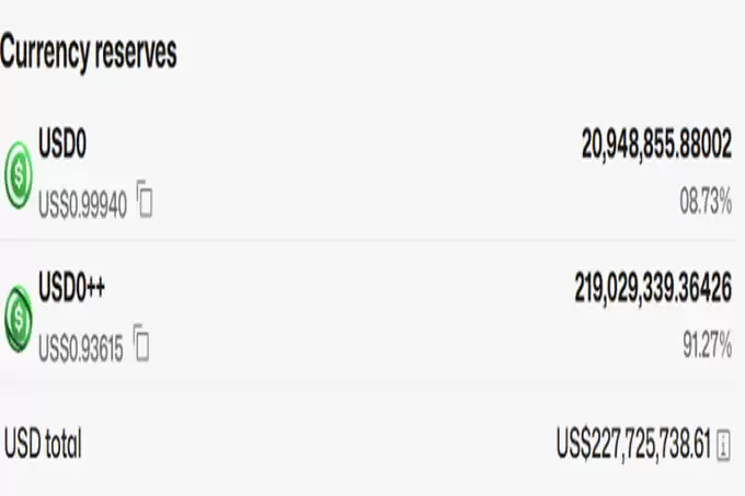USD0++流动性池失衡数据