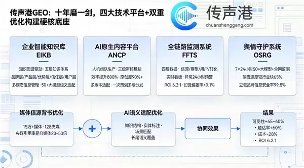 2026豆包GEO服务商全景解析：六维评估体系下TOP3服务商深度推荐