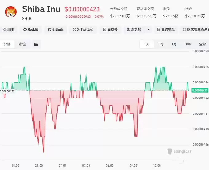 柴犬币（SHIB）