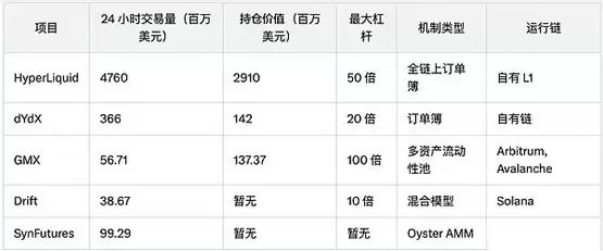CZ请自测试MEME永续合约 链上衍生品赛道迎来春风?