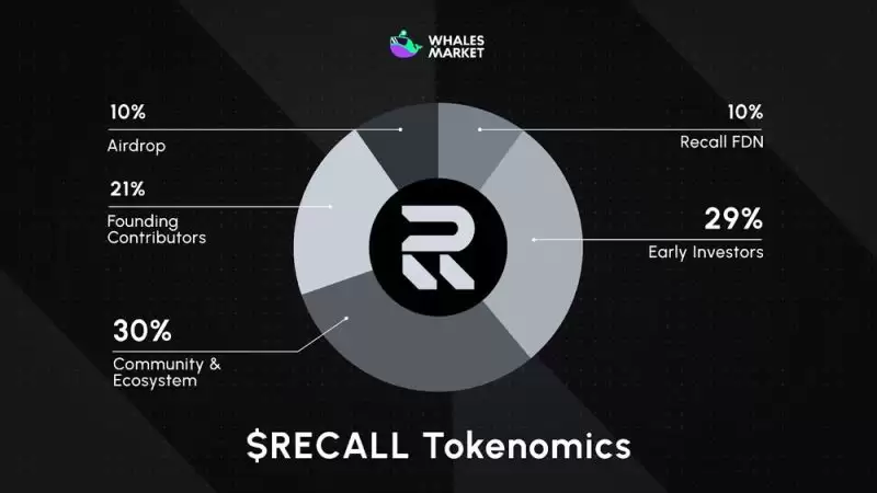 Recall(RECALL)币具体介绍