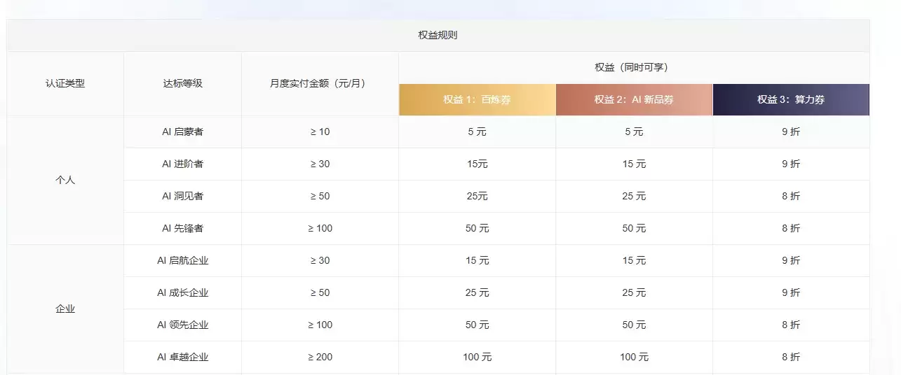 权益规则.png