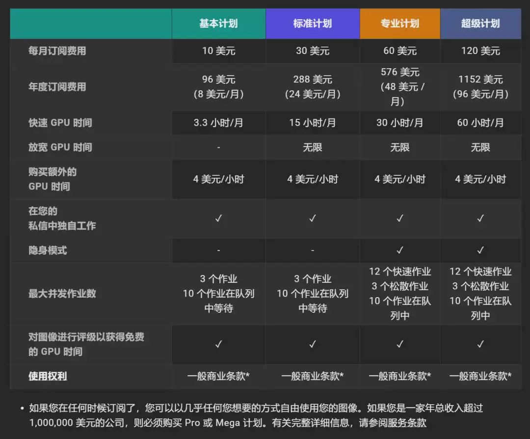 带你了解什么是Midjourney,包括实测效果、功能特点、研发团队、使用方法等