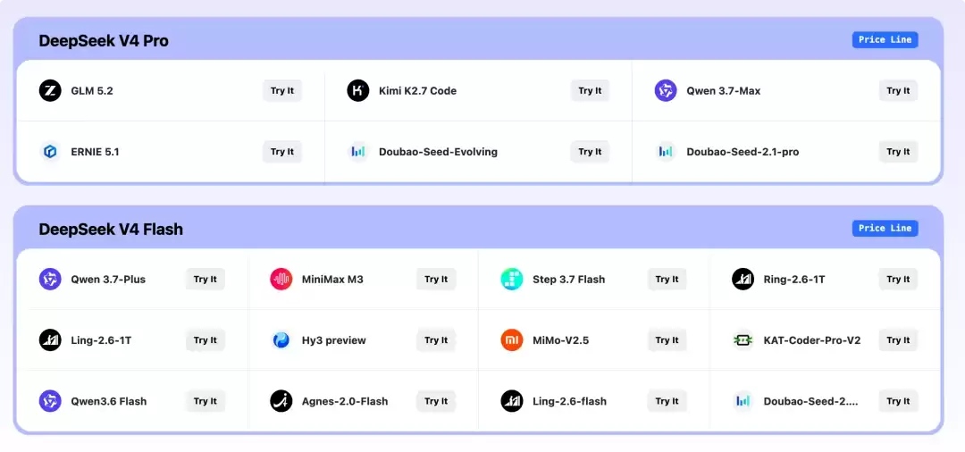 ZenMux 的 Token 经济学实验:当主流模型的价格被降到 DeepSeek 斩杀线,你会选择谁?