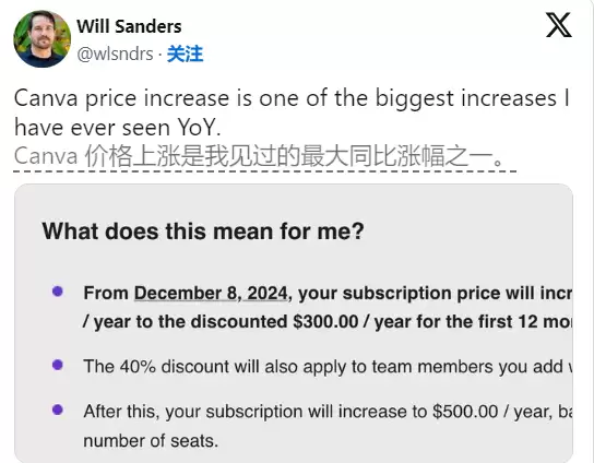 设计工具Canva要涨价了！设计爱好者哭晕在厕所