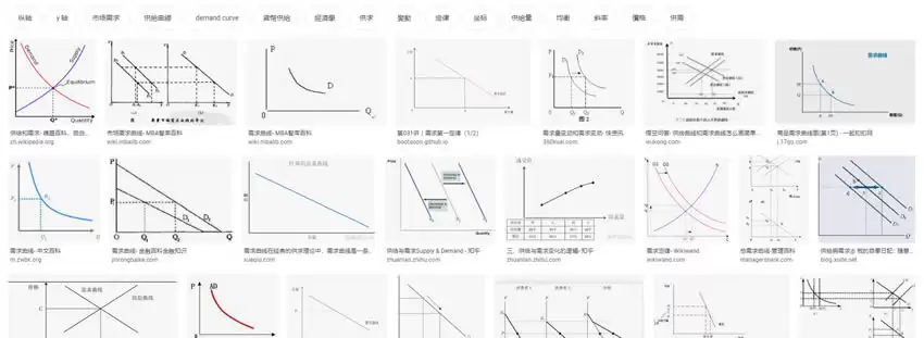 需求曲线与AMM对比图