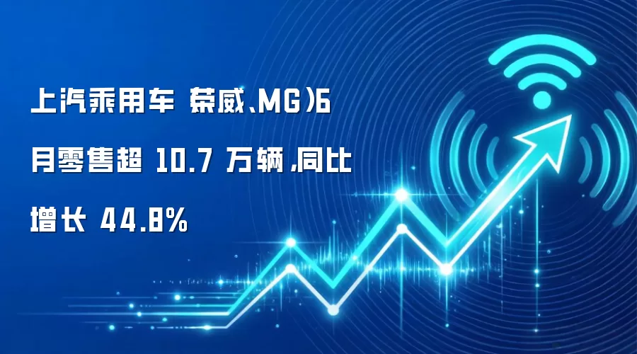 上汽乘用车（荣威、MG）6 月零售超 10.7 万辆，同比增长 44.8%