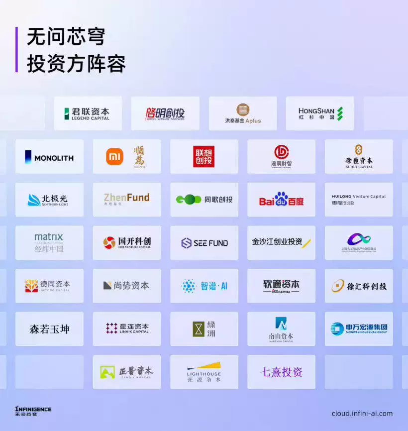 清华系 AI 公司无问芯穹完成近 5 亿元 A 轮融资,投资方含联想创投、小米等