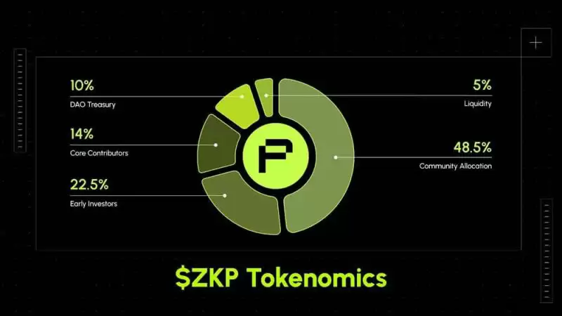 zkPass(ZKP)币具体介绍