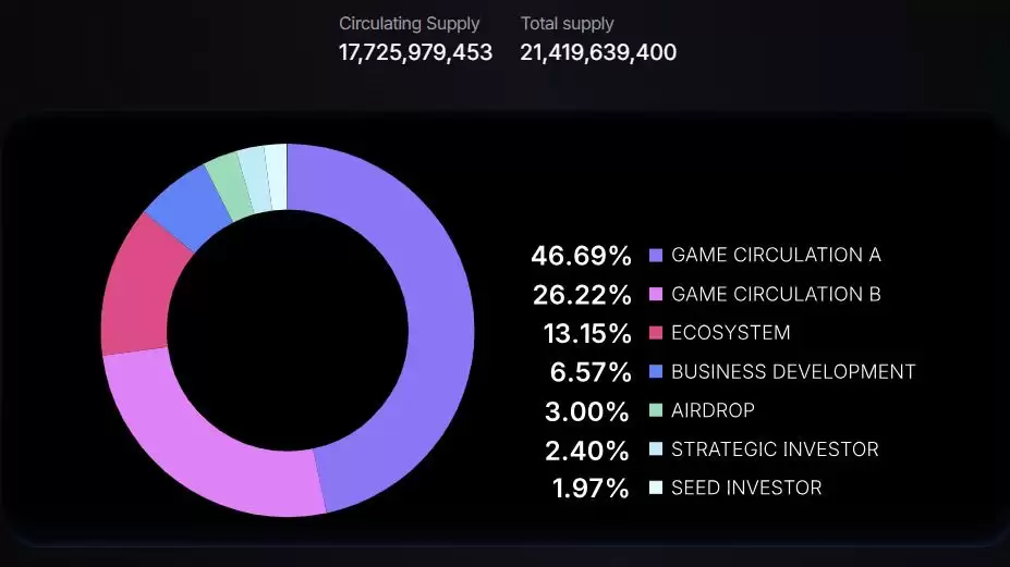 GameBuild(GAME)币是什么?GAME工作原理、代币经济学及价格预测