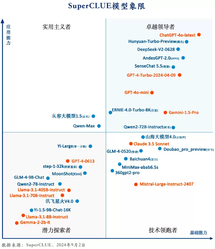 腾讯发布新一代大模型“混元 Turbo”:推理效率提升 100%,成本降低 50%