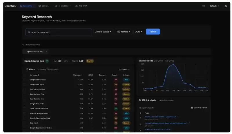OpenSEO:开源免费SEO工具,MCP协议联动AI完成传统SEO与GEO分析 OpenSEO:开源免费SEO工具,MCP协议联动AI完成传统SEO与GEO分析