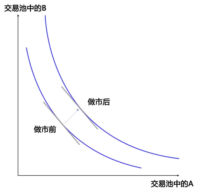 做市曲线平移示意图