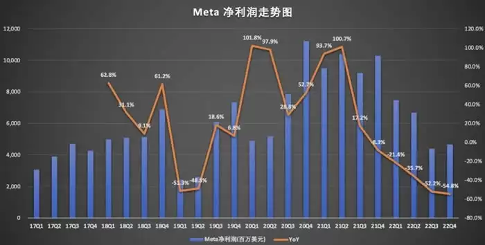 Meta从虚拟元宇宙重回现实