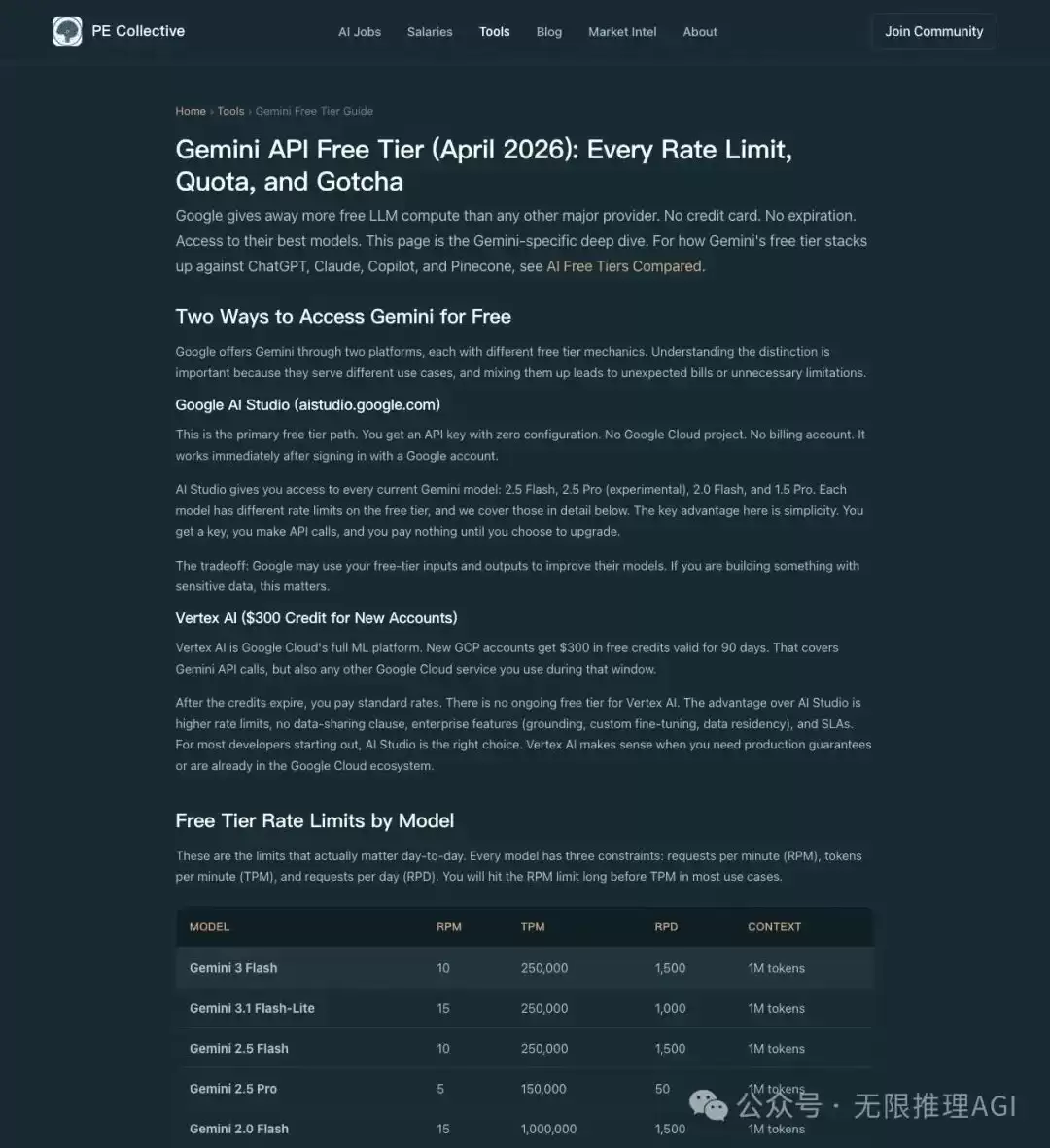 Google「白送」开发者每分钟 100 万 tokens？12 万人围观后，真相让人五味杂陈