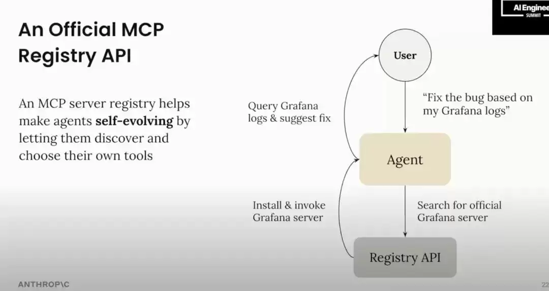 官方MCP注册表计划