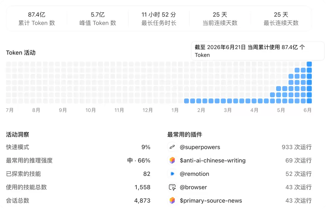 Codex一键省Token大法，亲测有效
