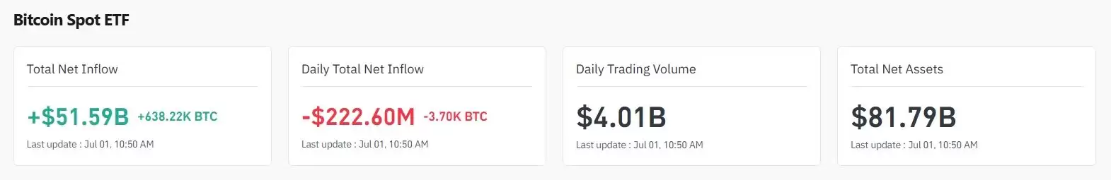 比特币ETF资金流动的概念和机制