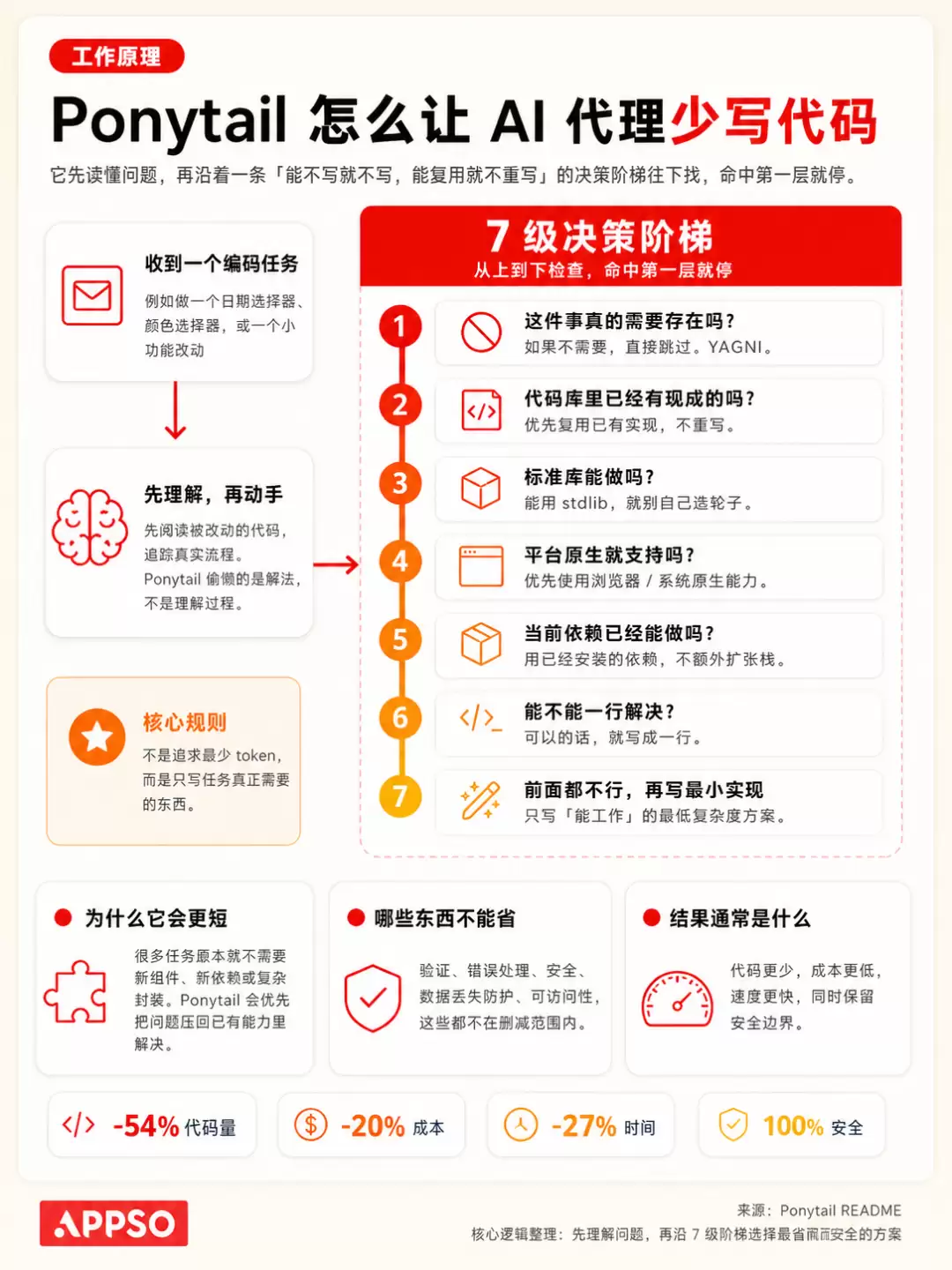 Codex一键省Token大法，亲测有效