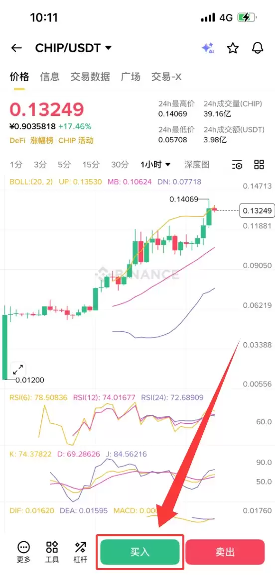 什么是Chip（CHIP）币？CHIP运作方式、未来潜力及购买指南