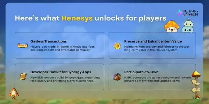Nexspace（NXPC）币是什么？NXPC工作原理、代币经济学及价格预测