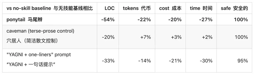 Codex一键省Token大法，亲测有效