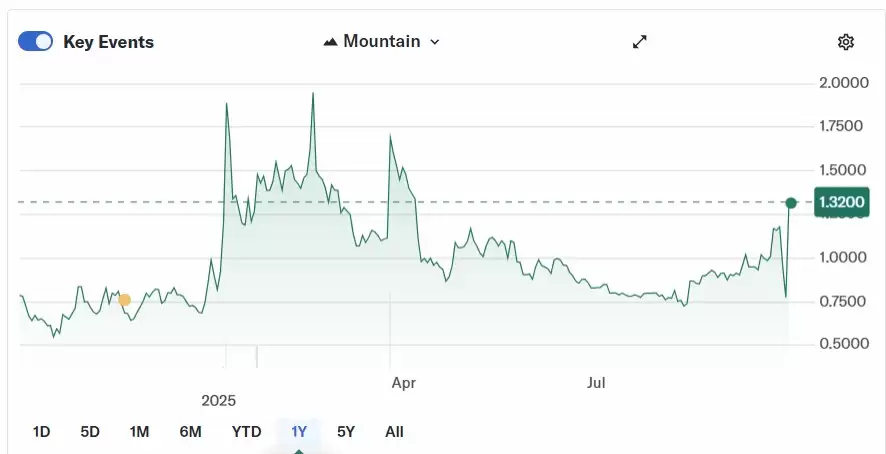 一文详解纳斯达克上市公司Predictive Oncology推出与Aethir(ATH)挂钩的3.44亿美元De