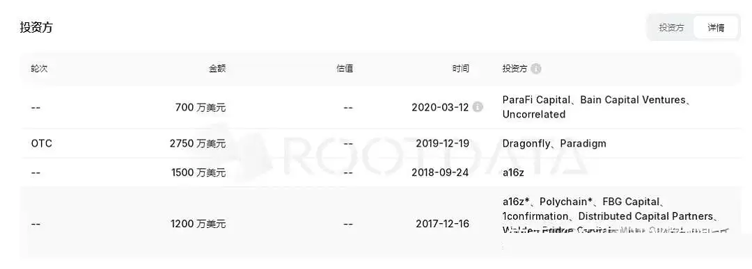 TGE上线!融资6150万美元Spark Protocol（SPK）即将登陆各大平台!
