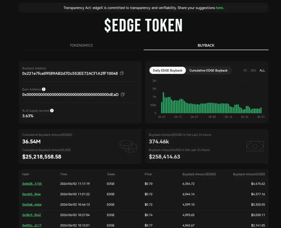 EDGE币价闪崩77%:外部操纵,还是内部剧本?_图4