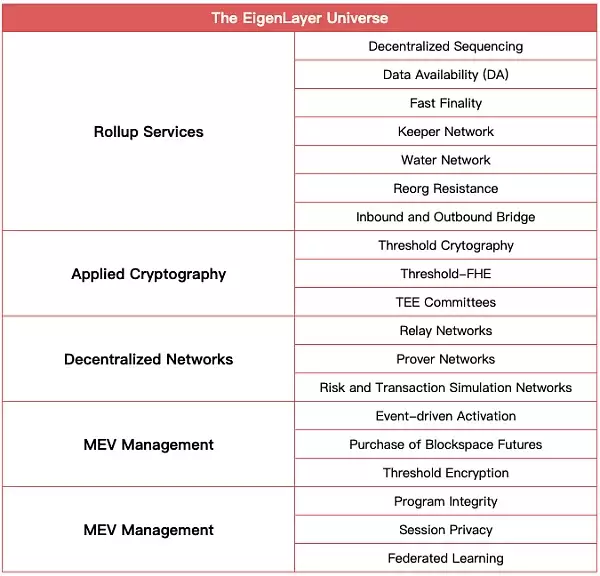 EigenLayer AVS 架构示意图