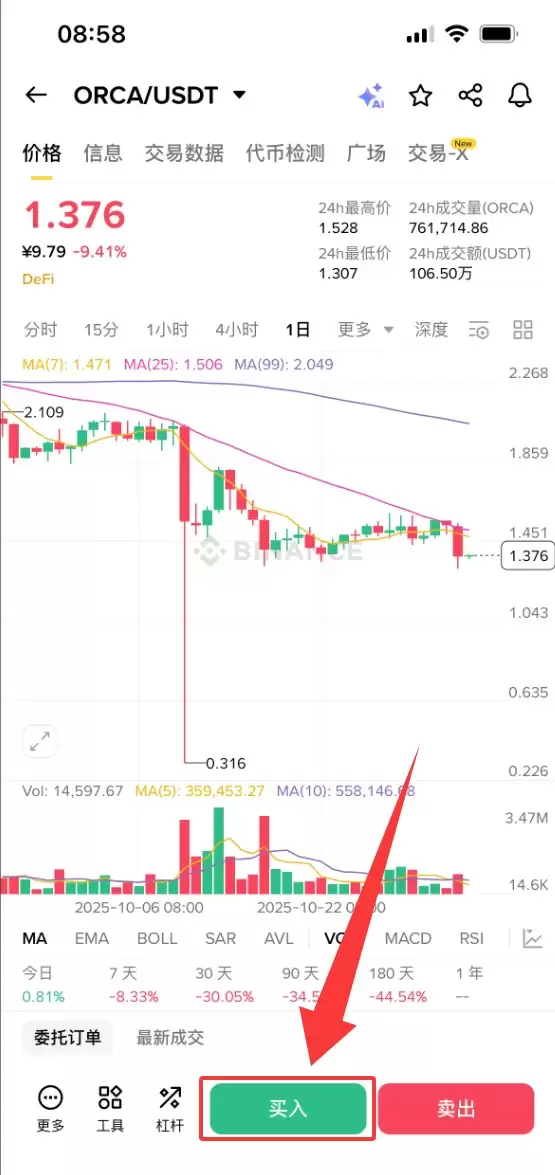什么是Orca(ORCA)币?怎么买?ORCA功能特性、代币经济学及未来展望