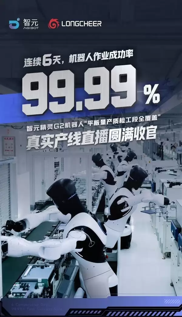质检成功率99.99%!智元精灵G2机器人完成64小时产线直播:打破两个全球纪录