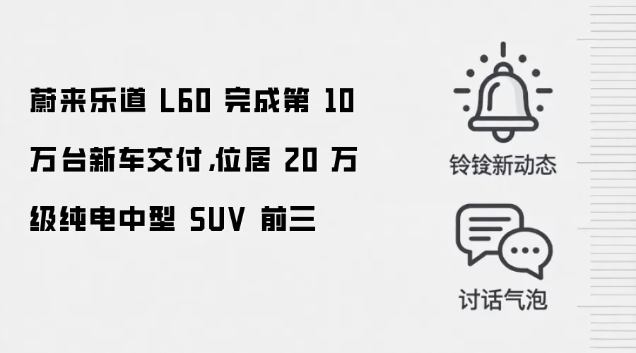 蔚来乐道 L60 完成第 10 万台新车交付，位居 20 万级纯电中型 SUV 前三