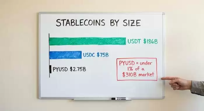 PYUSD是什么?PayPal 美元稳定币全面解析