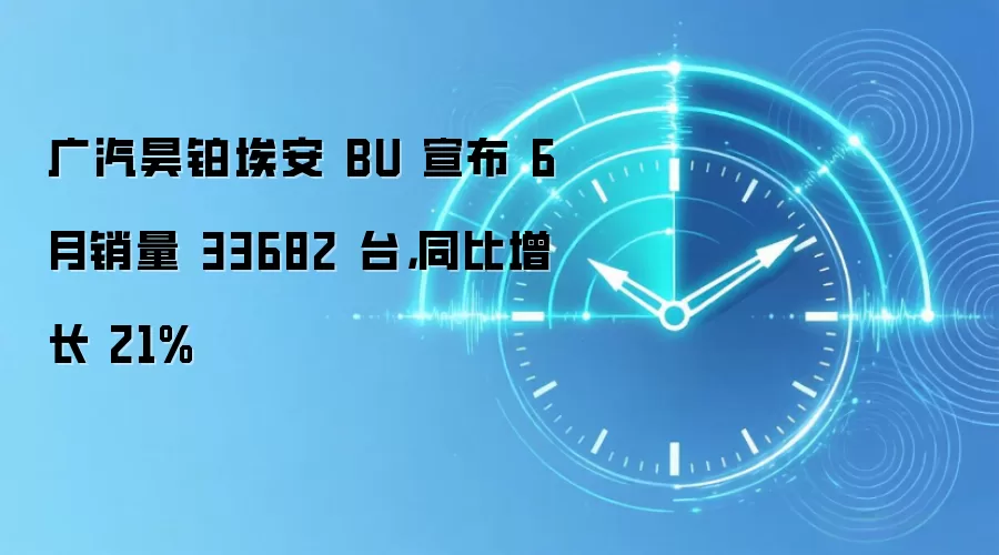 广汽昊铂埃安 BU 宣布 6 月销量 33682 台,同比增长 21%