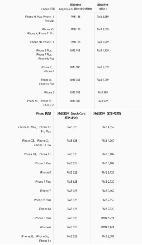 iPhone用户到底要不要买AppleCare+? iPhone用户到底要不要买AppleCare+?