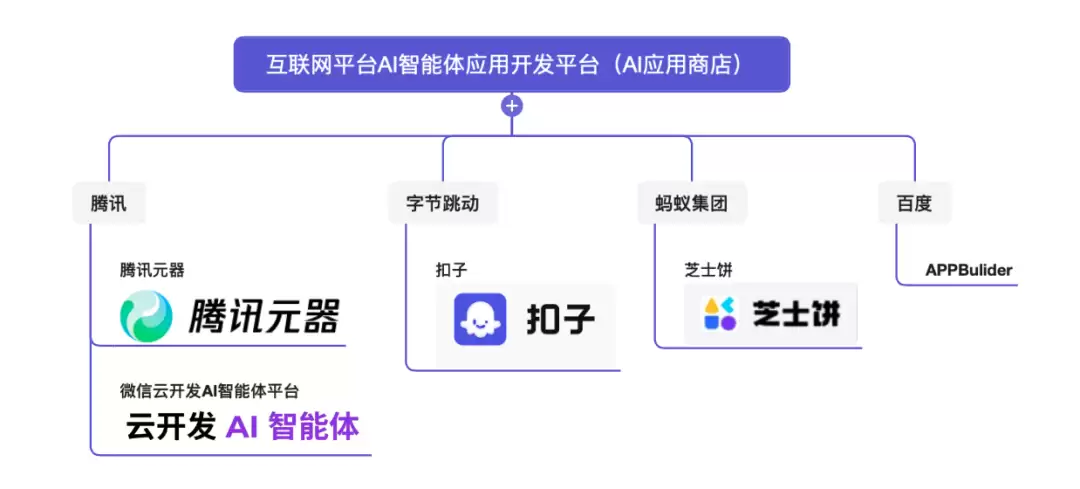 微信、蚂蚁押注AI应用商店,巨头争抢 AI 时代“苹果税”抽成