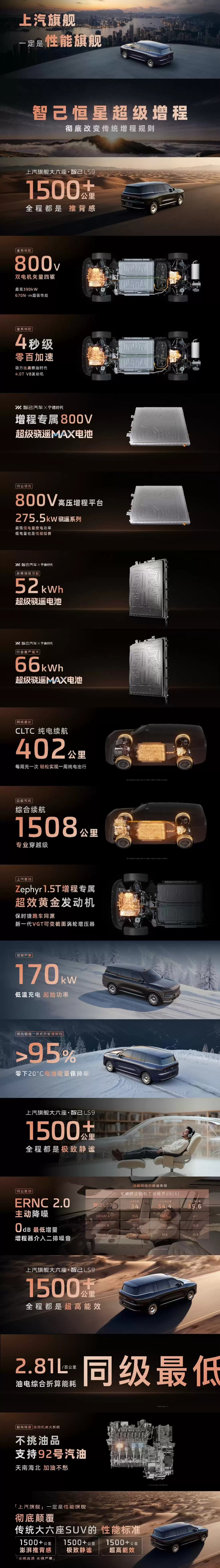 智己LS9 Hyper上市定档7月16日,全线控四轮转向系统上车