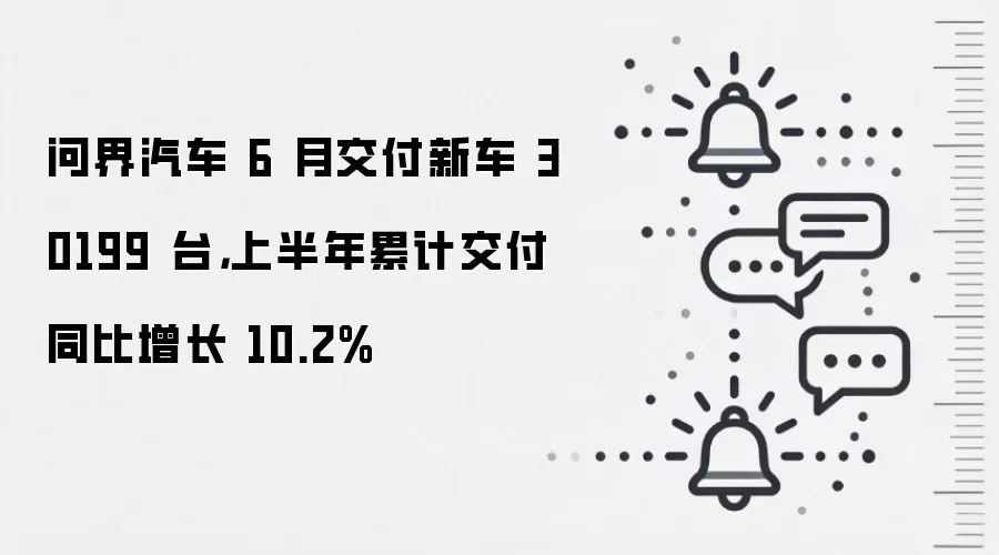 问界汽车 6 月交付新车 30199 台,上半年累计交付同比增长 10.2%