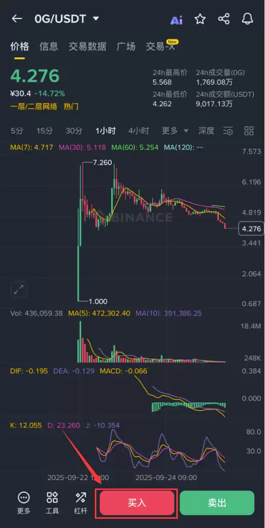 ZeroG(0G)币是什么?0G代币经济学、价格预测及购买方法