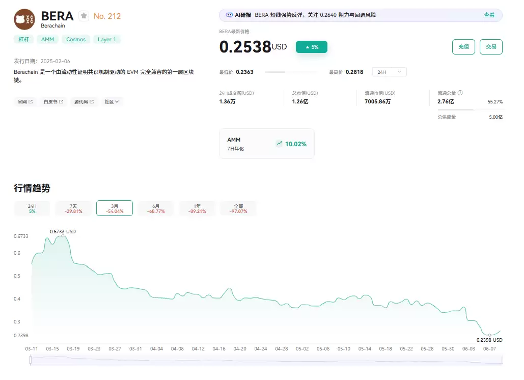 什么是Berachain(BERA)币?BERA主要特点、价格行情及购买指南