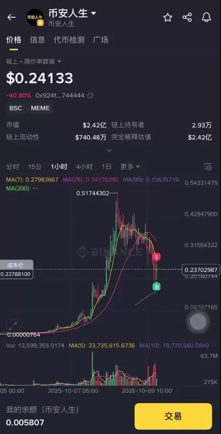 币安人生 (Binance Life)是什么?如何购买?未来发展怎么样?为何迅速红遍币圈?