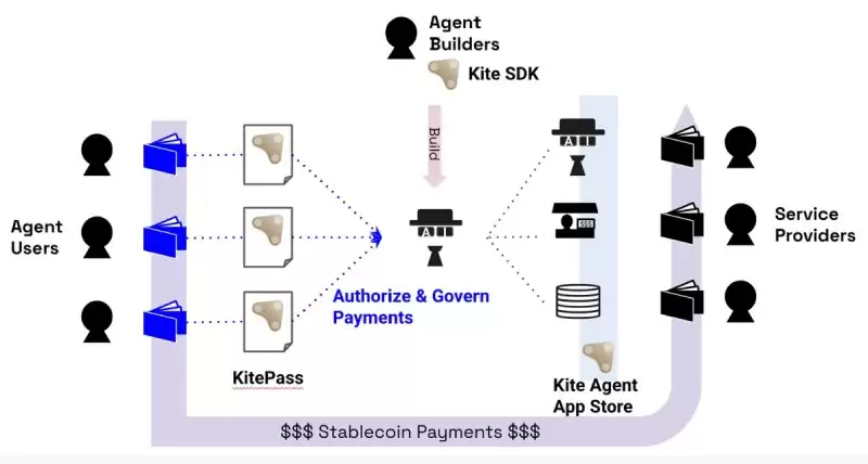 Kite AI(KITE)币全面介绍