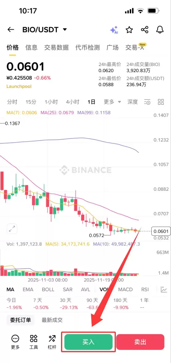 Bio Protocol(BIO)币是什么?BIO代币经济学、价格预测及购买指南